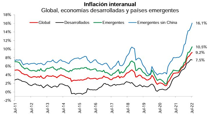 Inflación interanual, según BCRP